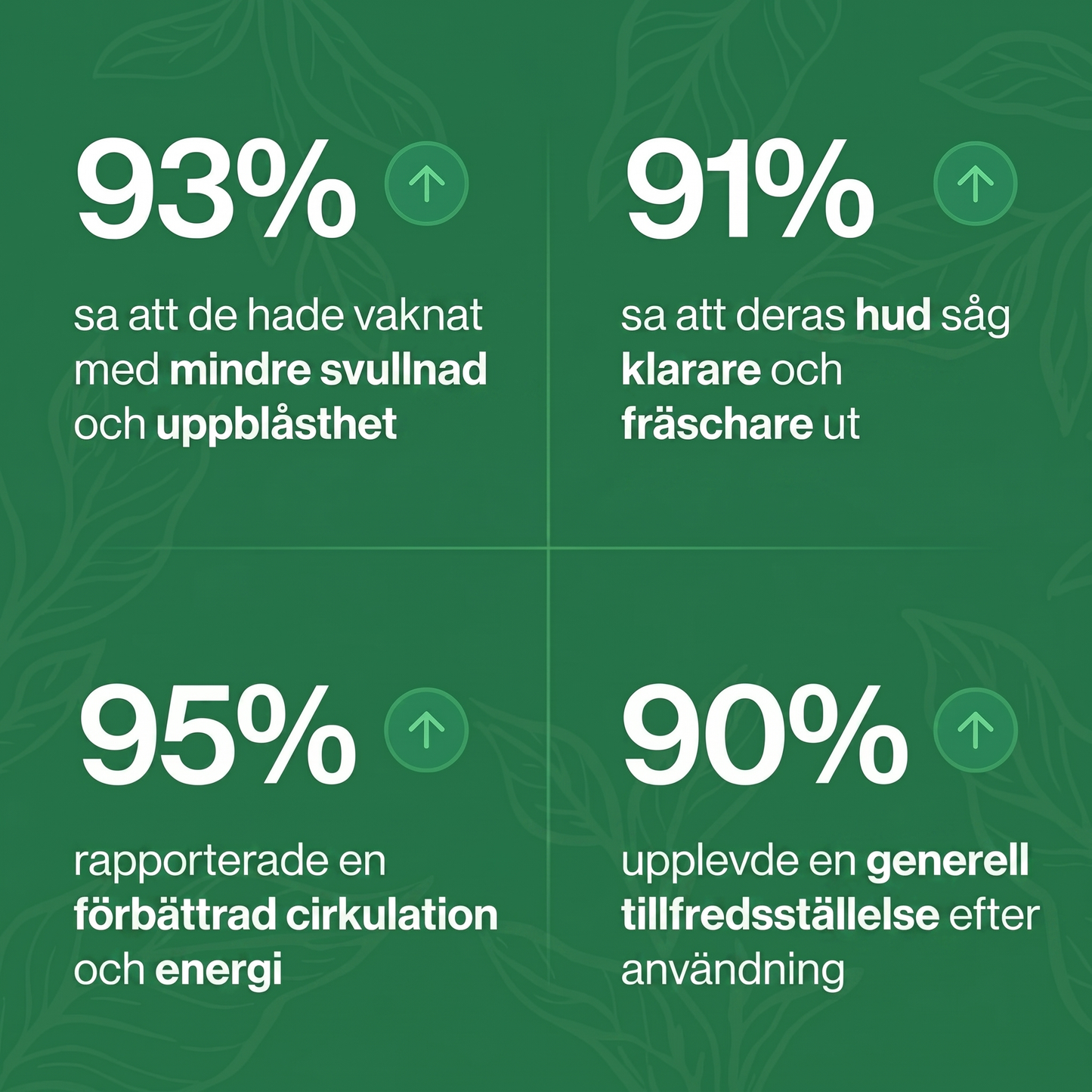 Drena+ Lymfatiskt Flytande Tillskott